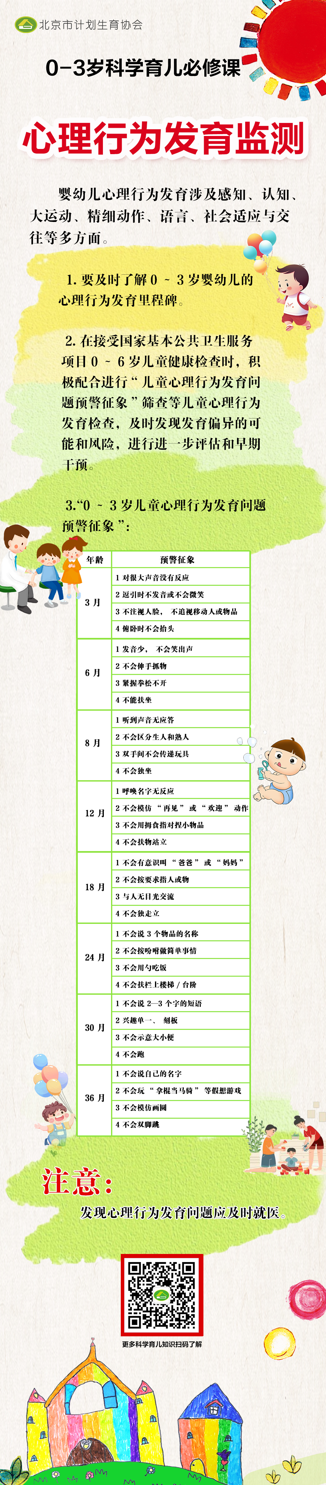 心理行为发育监测