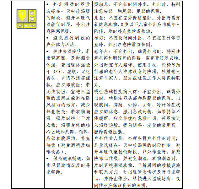 寒潮公众健康防护指南