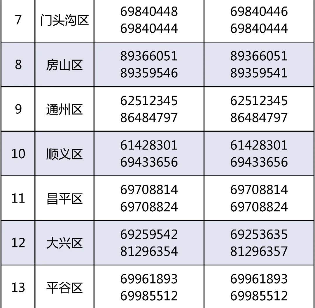 各区电话
