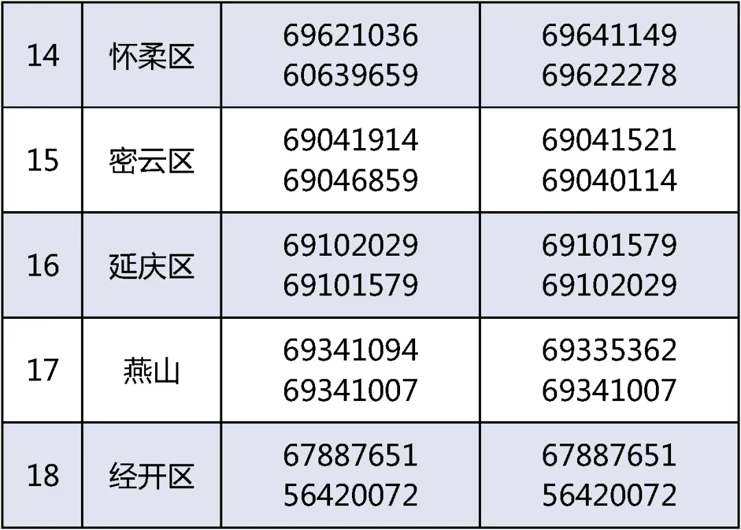 各区电话