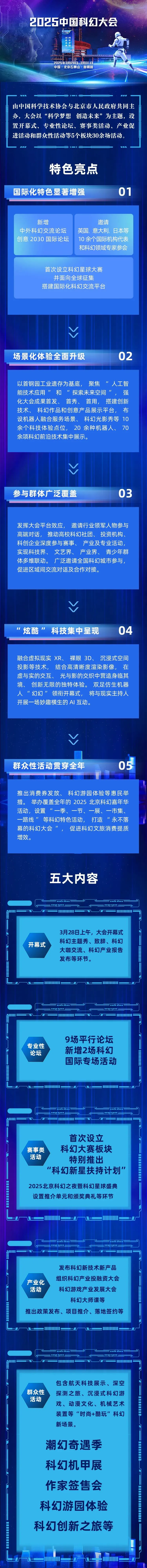 2025中国科幻大会｜一图读懂特色亮点