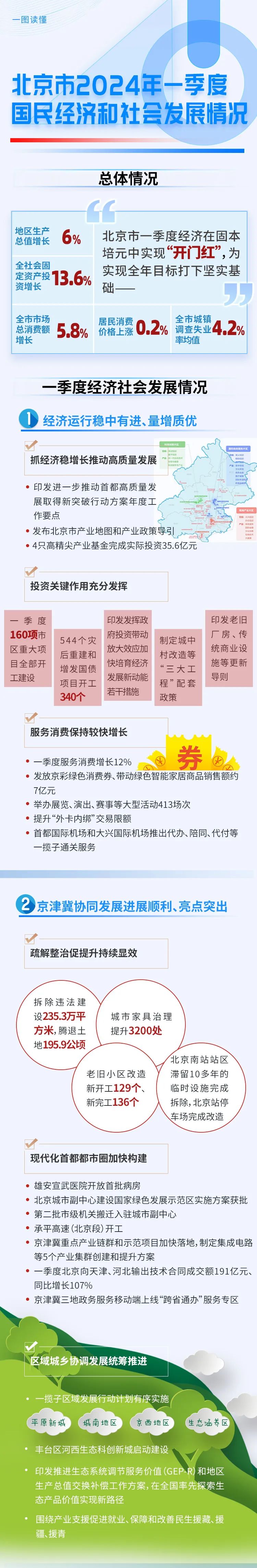 北京一季度经济怎么看.jpg