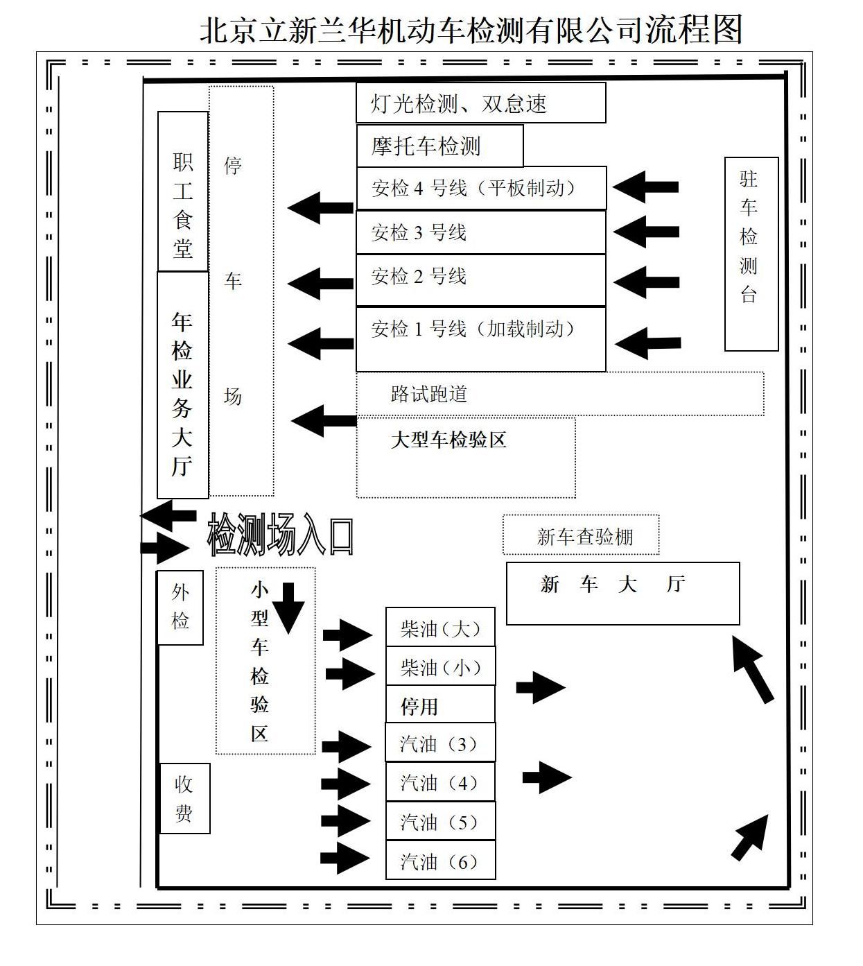 立新兰华检测场流程图