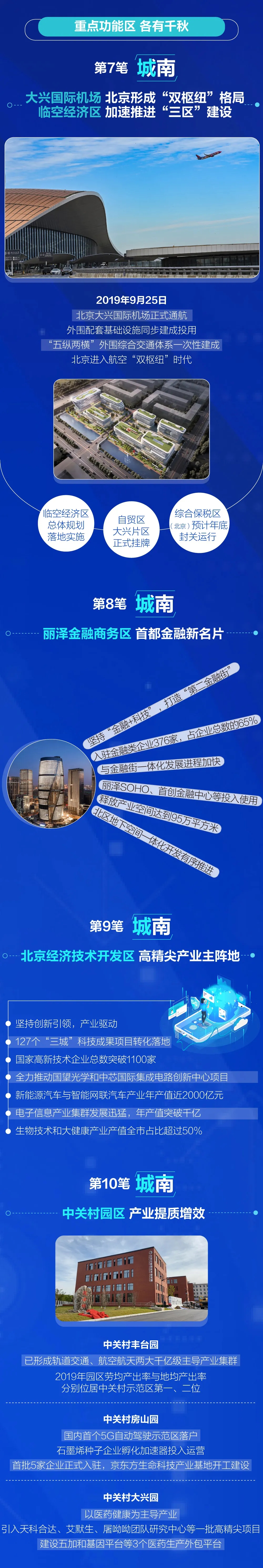 力透纸背18笔!书写北京新“城南” 力透纸背18笔!书写北京新“城南”