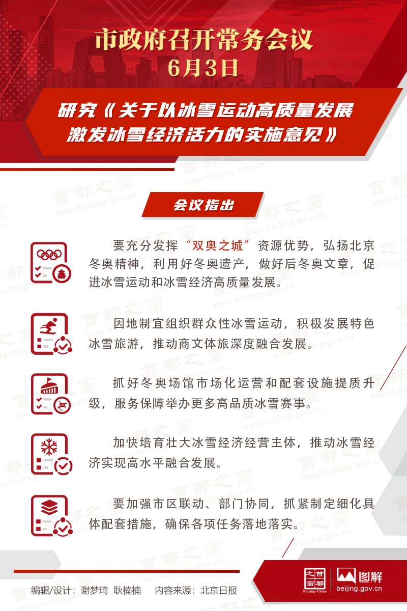 研究《关于以冰雪运动高质量发展激发冰雪经济活力的实施意见》