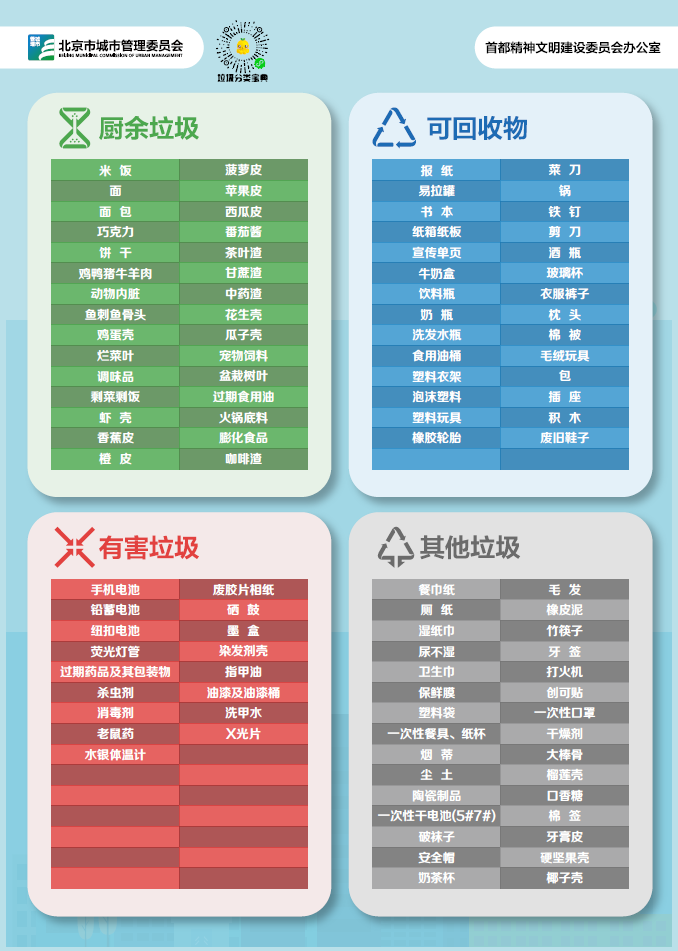 垃圾分类大图标单页