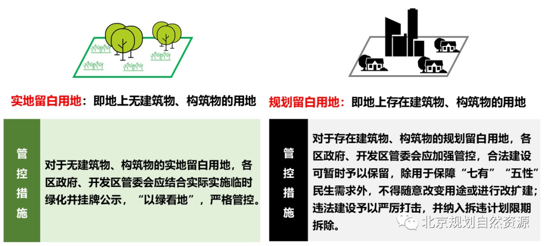严格现状管控示意图