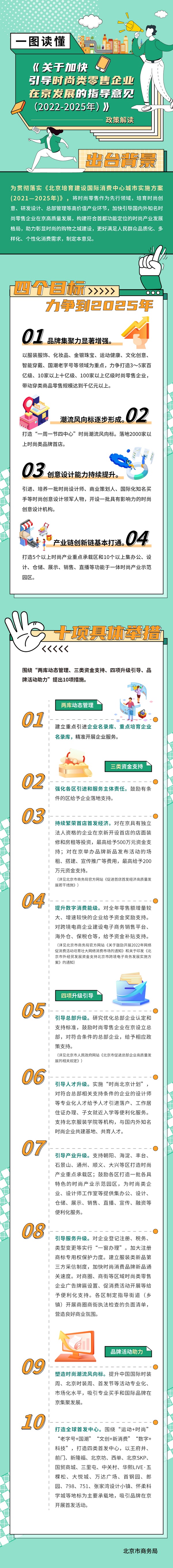 一图读懂：《关于加快引导时尚类零售企业在京发展的指导意见（2022-2025年）》