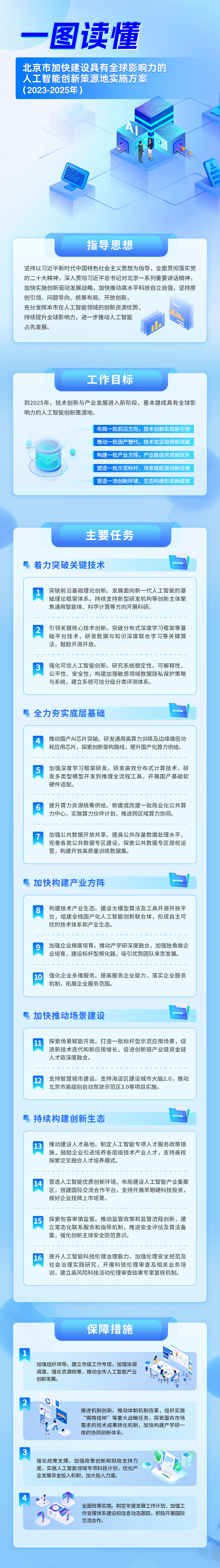 一图读懂：《北京市加快建设具有全球影响力的人工智能创新策源地实施方案（2023-2025年）》