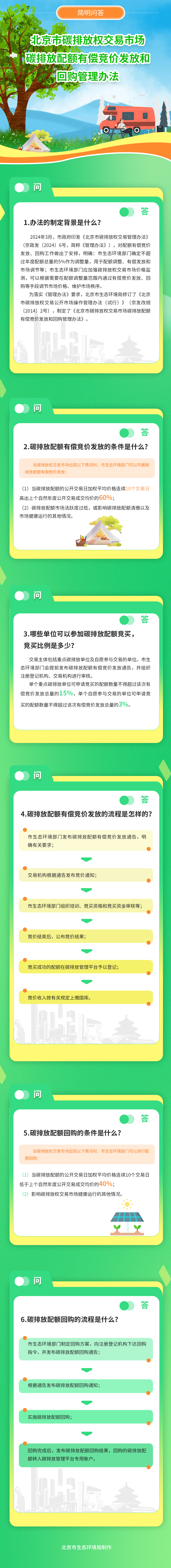 一图读懂：北京市生态环境局关于印发《北京市碳排放权交易市场碳排放配额有偿竞价发放和回购管理办法》的通知